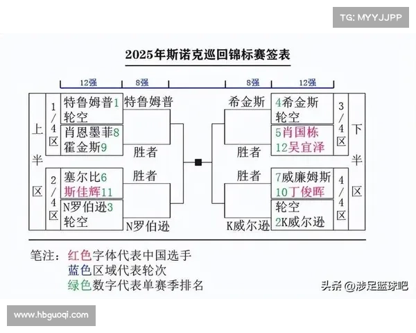 25日赛程安排 25日赛程安排
